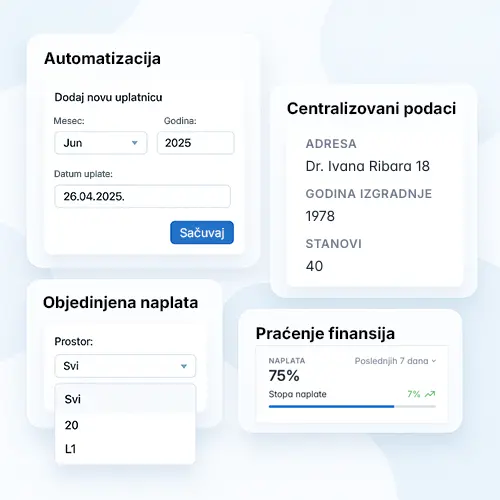 Mogućnosti programa Upravnik